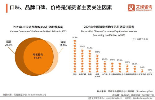 2023年中國(guó)蘇打酒行業(yè)發(fā)展及消費(fèi)需求洞察 計(jì)算機(jī)軟硬件在行業(yè)中的開(kāi)發(fā)與銷(xiāo)售應(yīng)用