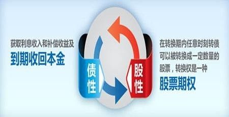 伏泰科技 勇立三板改革潮頭，首家試水可轉(zhuǎn)債方案