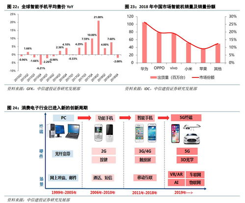 云課堂與數(shù)據(jù)中心雙輪驅(qū)動(dòng)，計(jì)算機(jī)軟硬件市場(chǎng)迎來新增長點(diǎn)