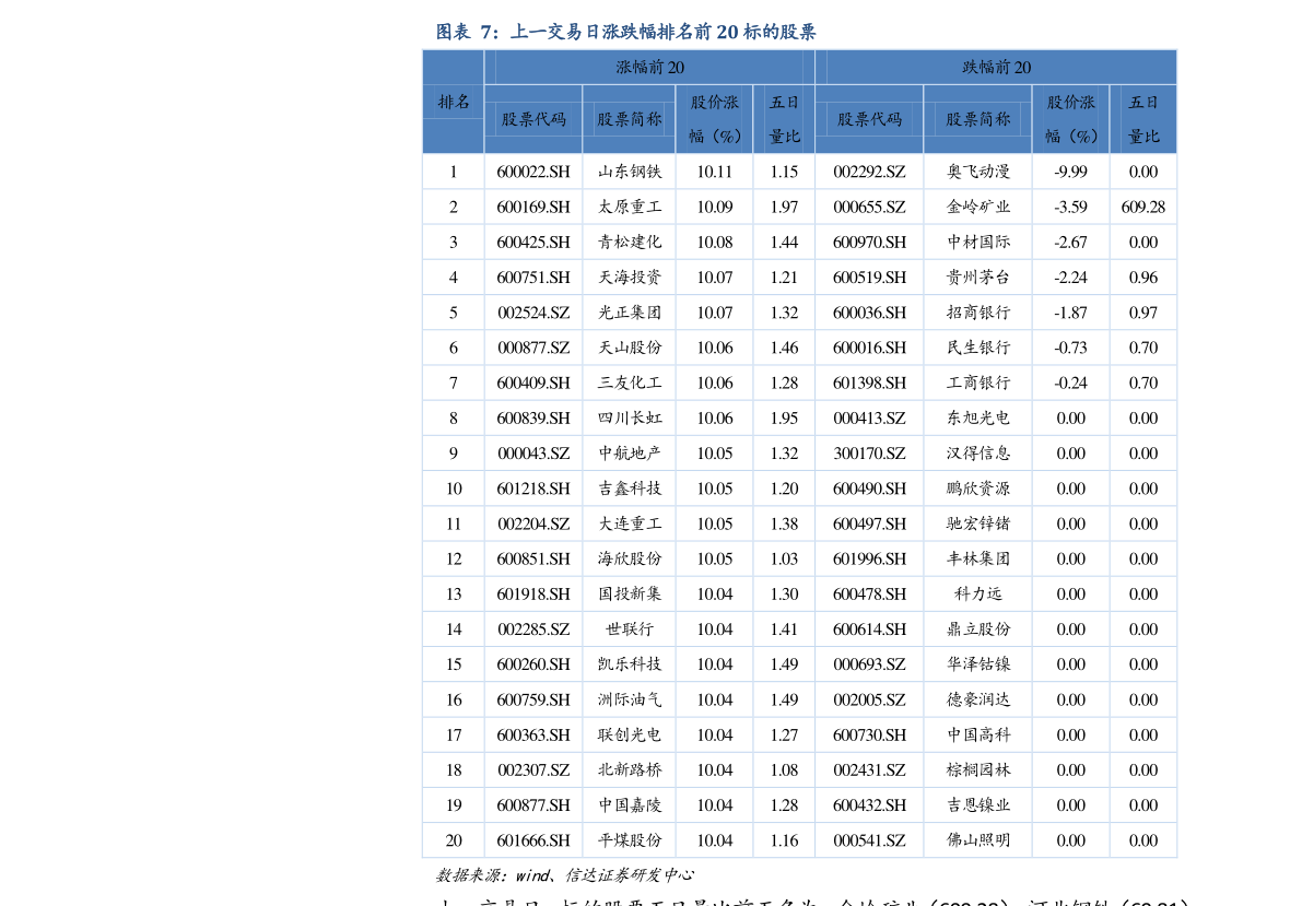 億聯(lián)網(wǎng)絡(luò)（300628） 深耕通信領(lǐng)域，軟硬件一體化布局的行業(yè)先鋒
